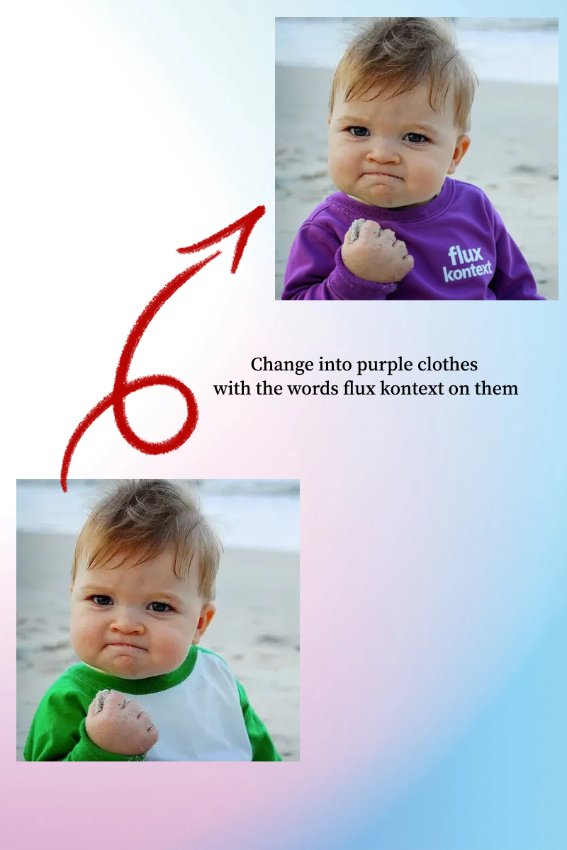 Example transformation